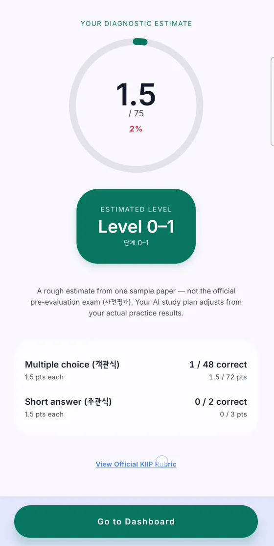 Your estimated KIIP level result